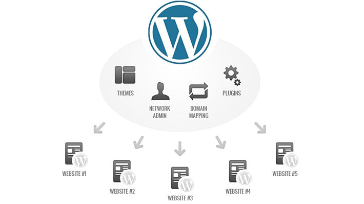 alternativas a wordpress