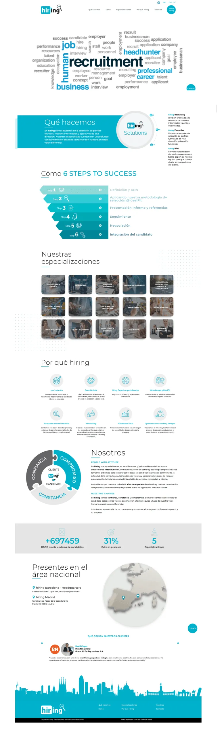 Hiring People