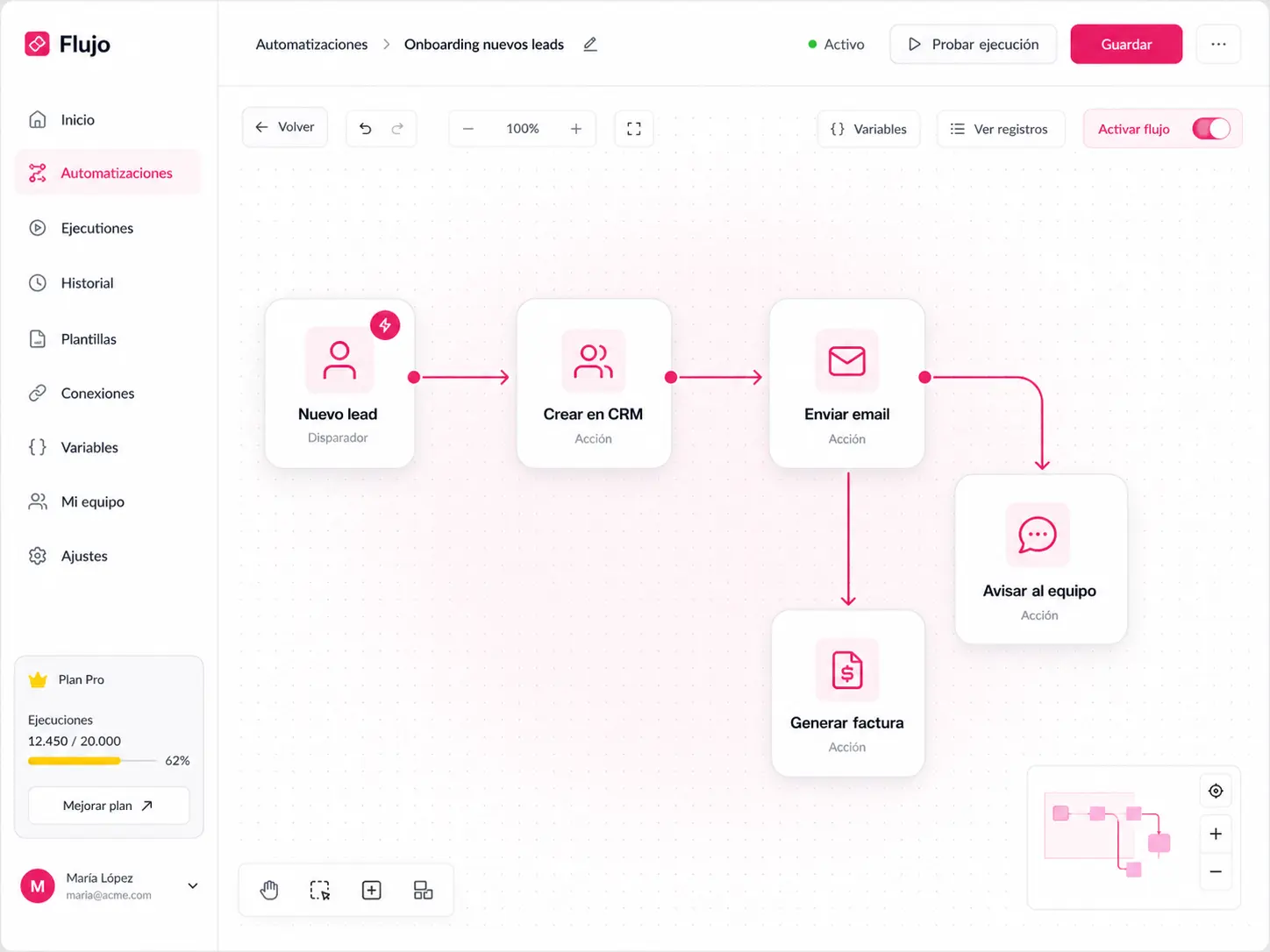 Process Automation Barcelona