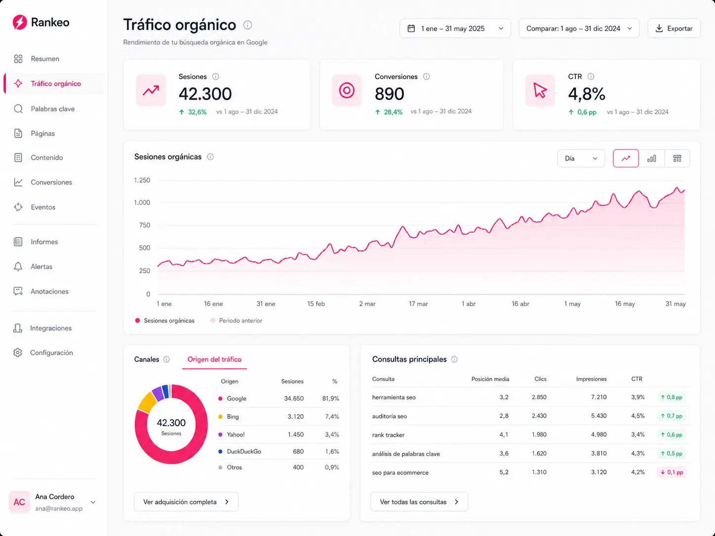 Organic traffic growth