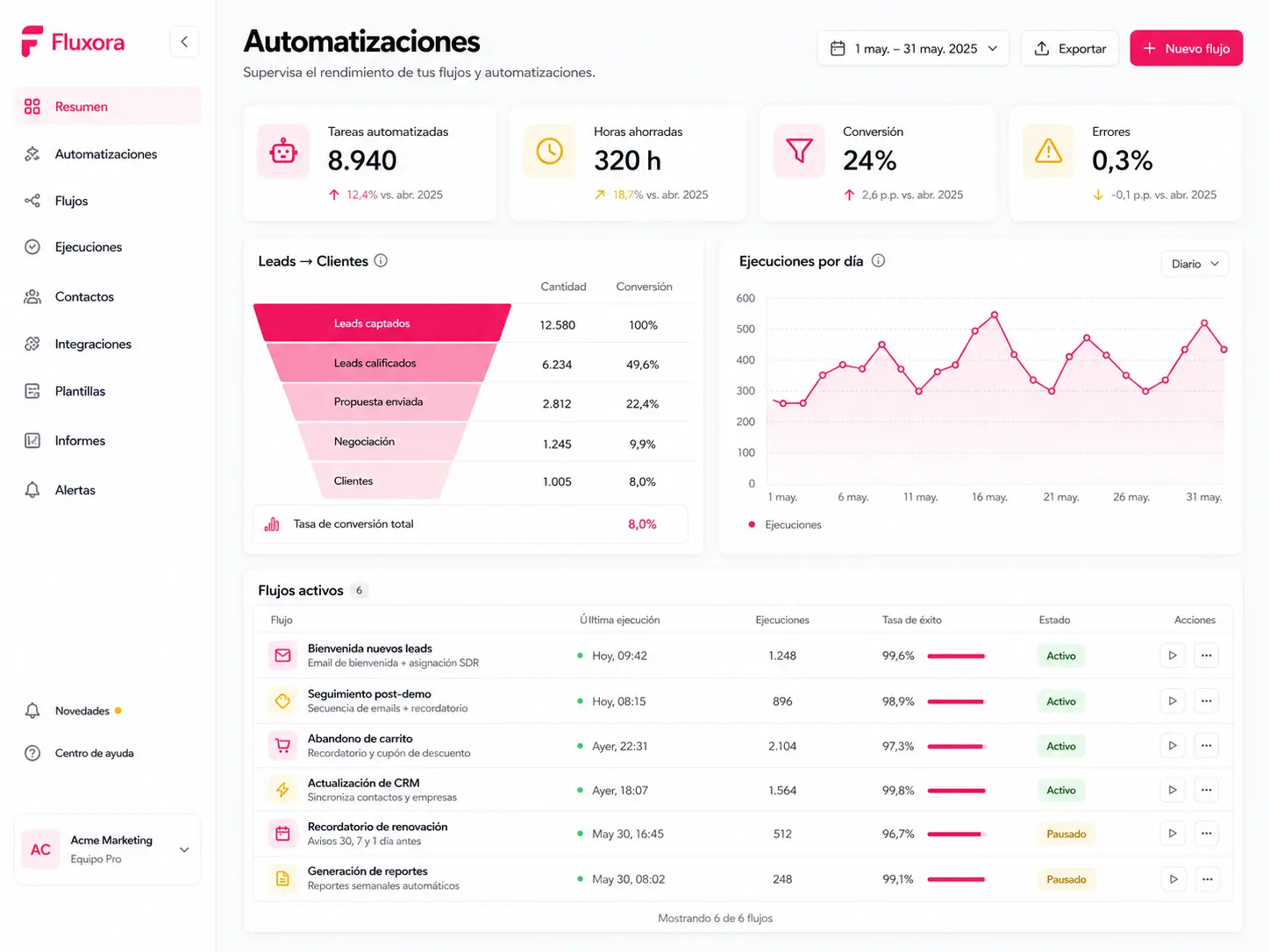 Dashboard & metrics