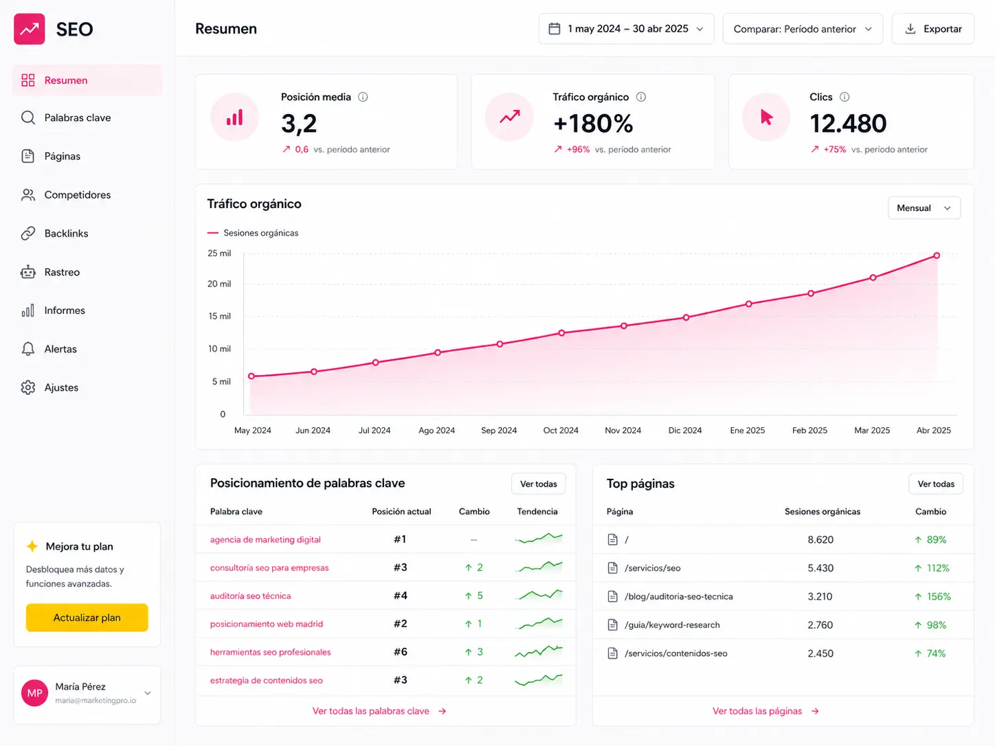 Ecommerce SEO