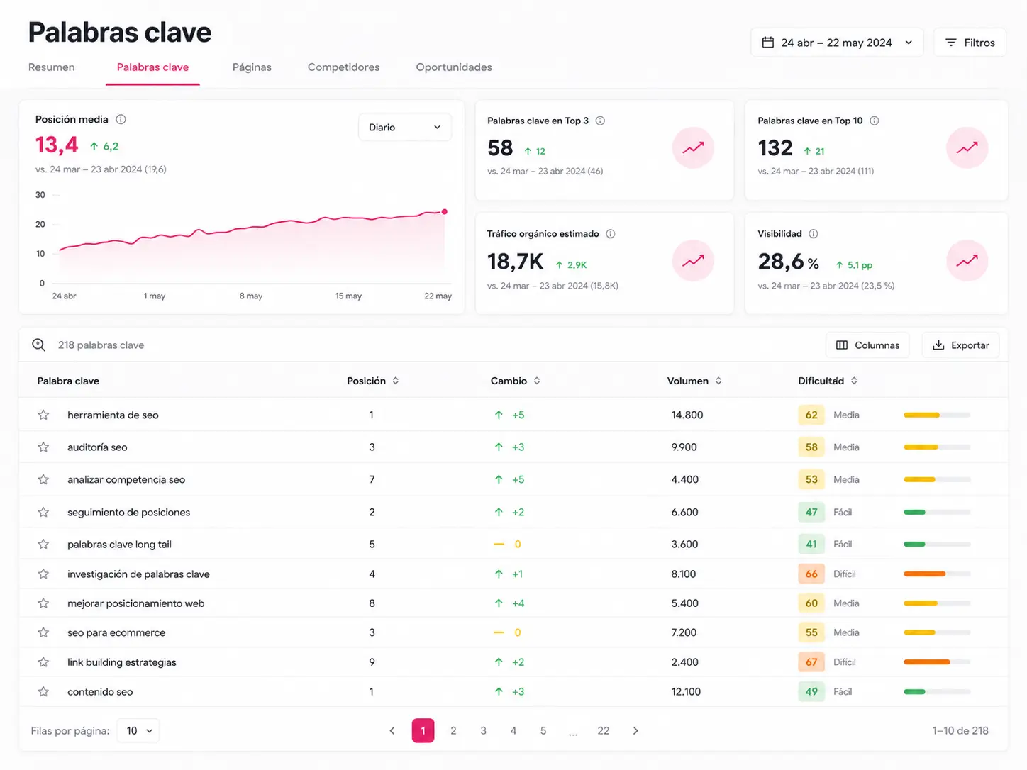 Keyword tracking